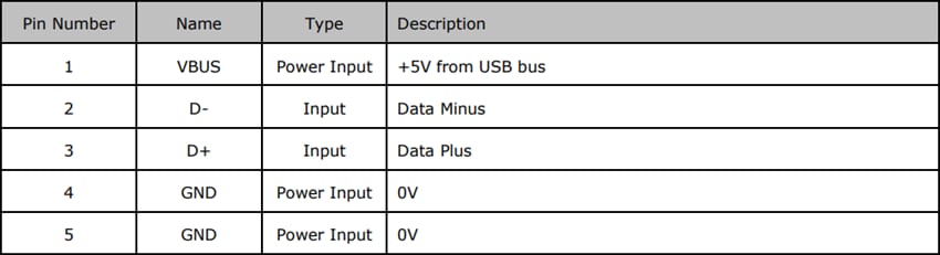 FTDI Chip USB Key Security Device